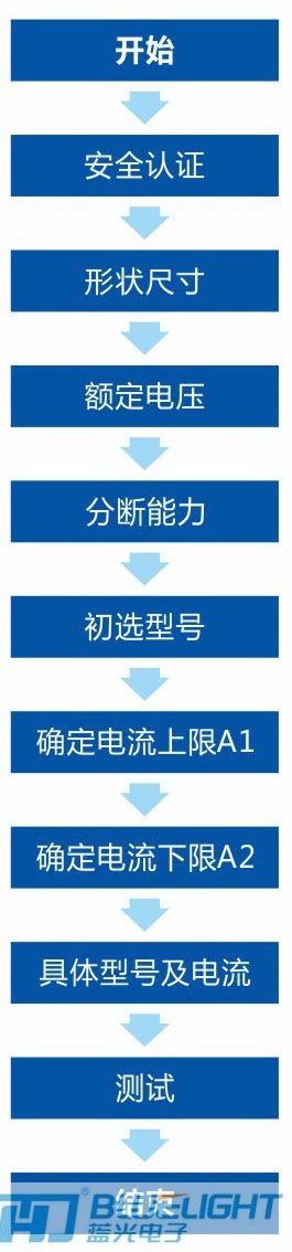 藍光保險絲選用指南(圖1) 藍光保險絲選用指南(圖1)